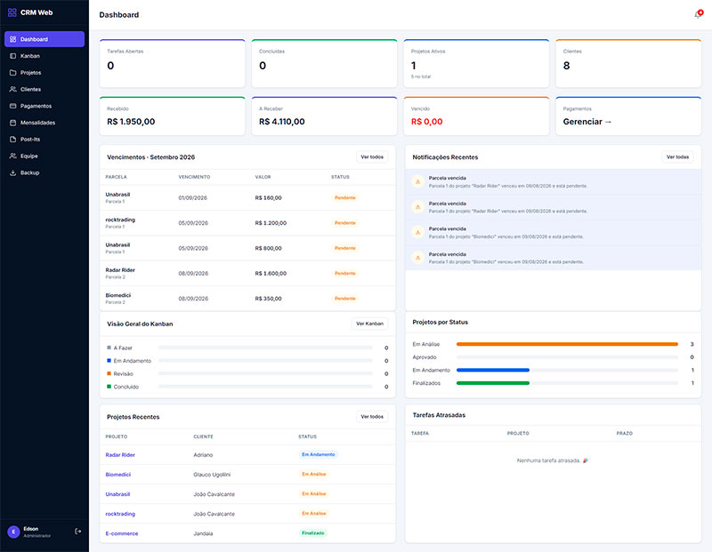 Analytics Dashboard